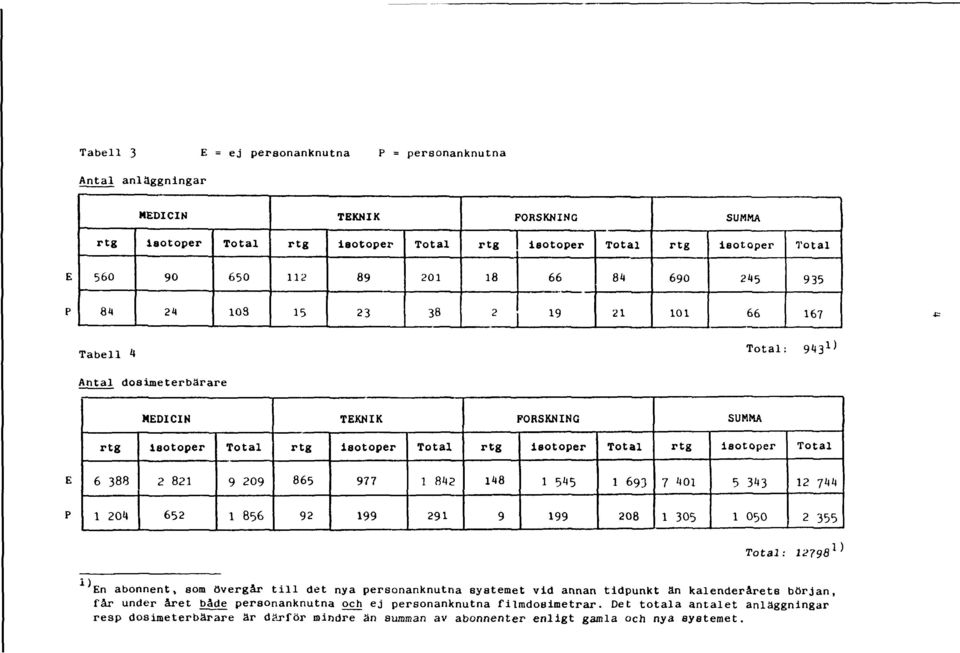 355 : 79 ) En abonnent, som övergår txll det nya personanknutna systemet vid annan tidpunkt än kalenderårets början får under året både personanknutna och