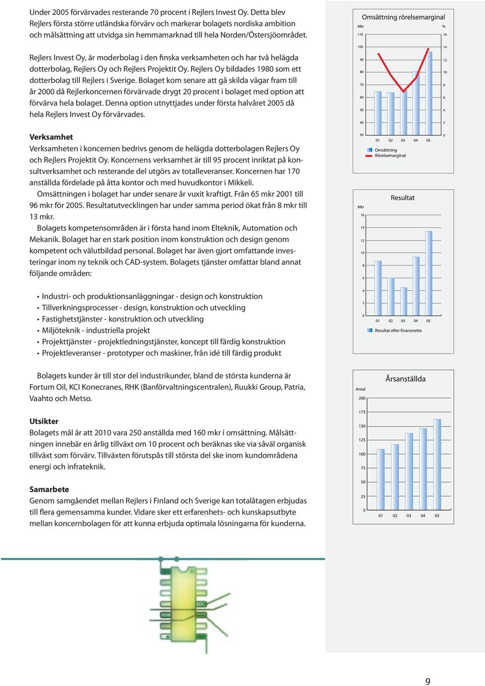 Rejlers Invest Oy, är moderbolag i den finska verksamheten och har två helägda dotterbolag, Rejlers Oy och Rejlers Projektit Oy. Rejlers Oy bildades 1980 som ett dotterbolag till Rejlers i Sverige.