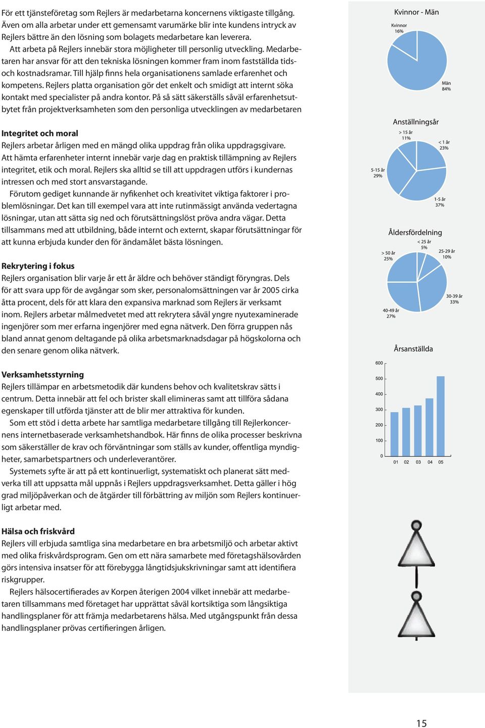 Att arbeta på Rejlers innebär stora möjligheter till personlig utveckling. Medarbetaren har ansvar för att den tekniska lösningen kommer fram inom fastställda tidsoch kostnadsramar.