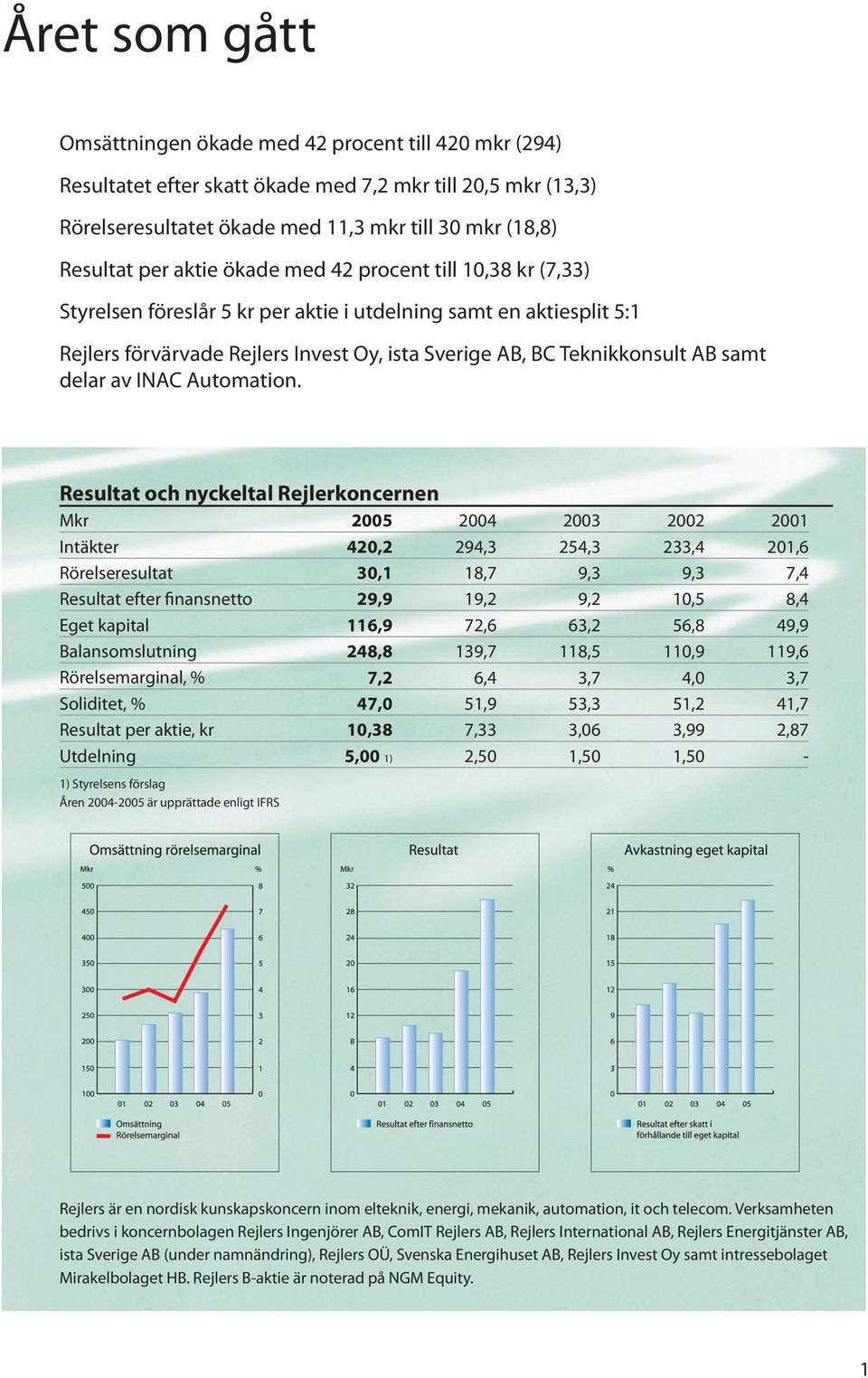 delar av INAC Automation.