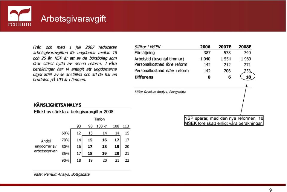 Siffror i MSEK 2006 2007E 2008E Försäljning 387 578 740 Arbetstid (tusental timmar) 1 040 1 554 1 989 Personalkostnad före reform 142 212 271 Personalkostnad efter reform 142 206 253 Differens 0 6 18