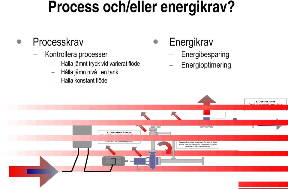 Hålla jämnt tryck vid varierat flöde Hålla jämn