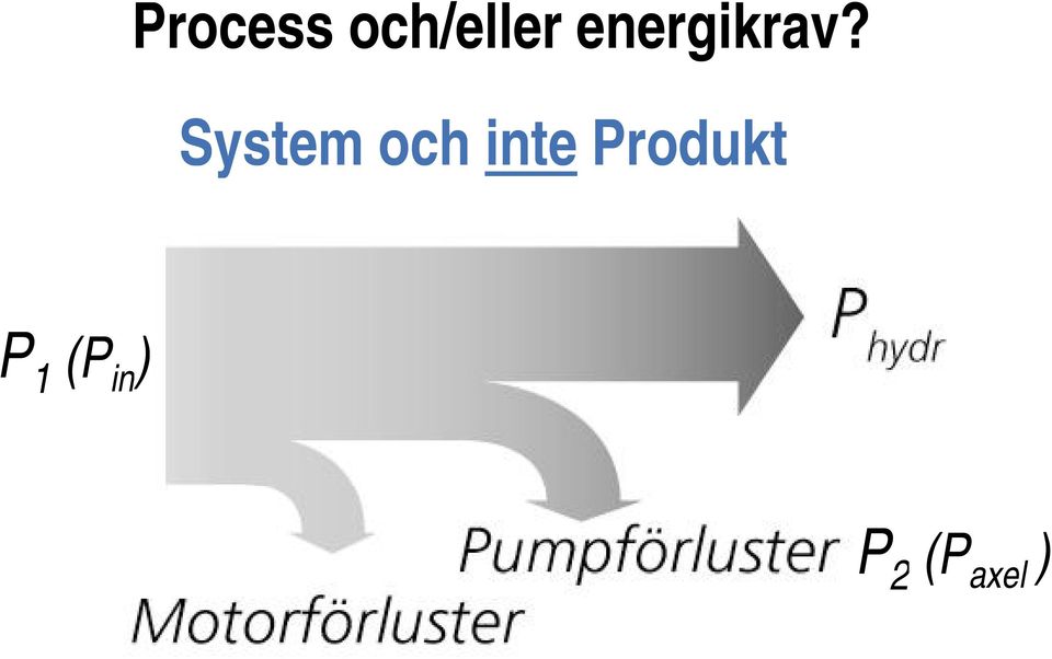 System och inte