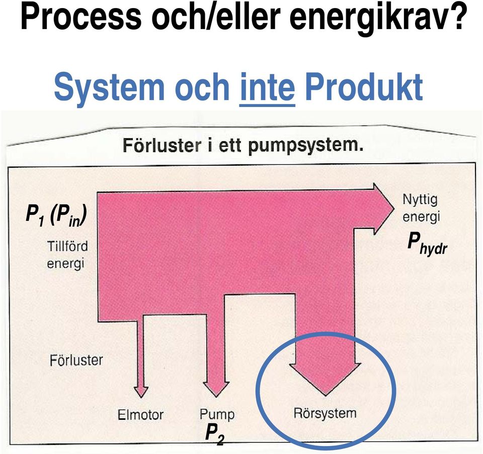 System och inte