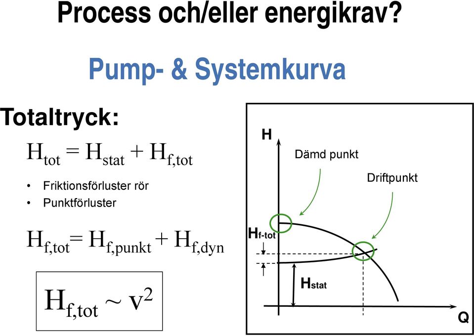 f,tot H Dämd punkt Friktionsförluster rör