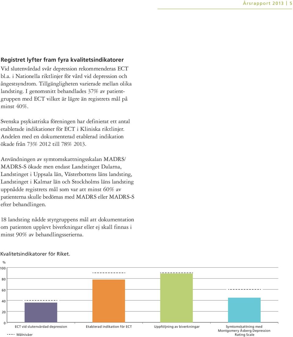 Svenska psykiatriska föreningen har definierat ett antal etablerade indikationer för ECT i Kliniska riktlinjer. Andelen med en dokumenterad etablerad indikation ökade från 73 2012 till 78 2013.