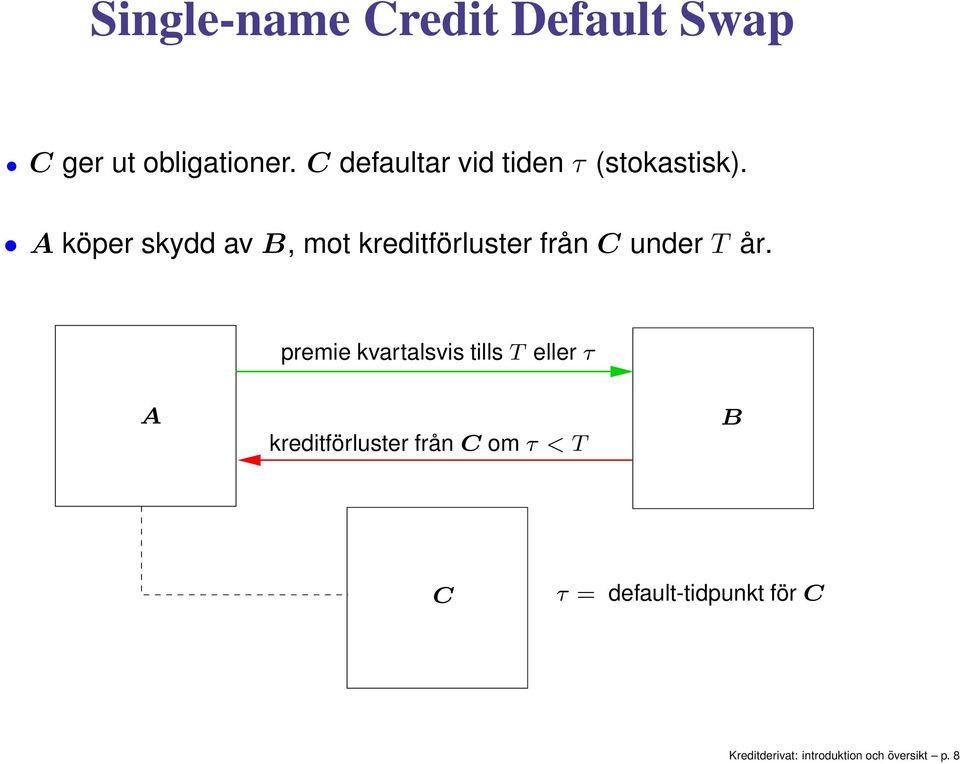 A köper skydd av B, mo krediförluser från C under T år.