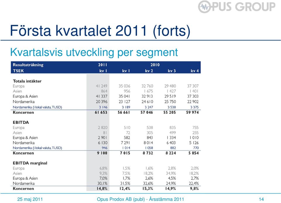 segment 25 maj 2011 Opus