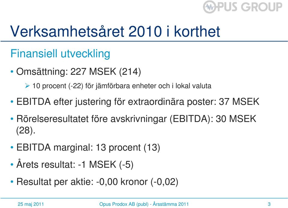 avskrivningar (EBITDA): 30 MSEK (28).