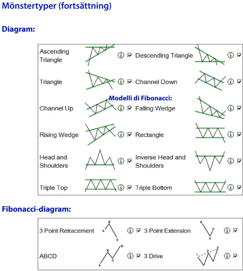 Diagram: Modelli di