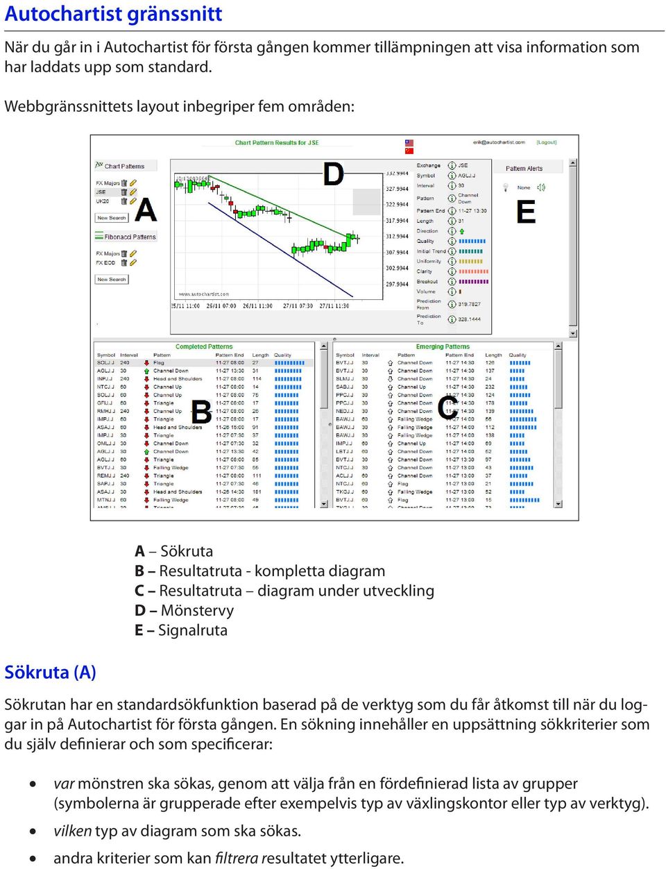 standardsökfunktion baserad på de verktyg som du får åtkomst till när du loggar in på Autochartist för första gången.