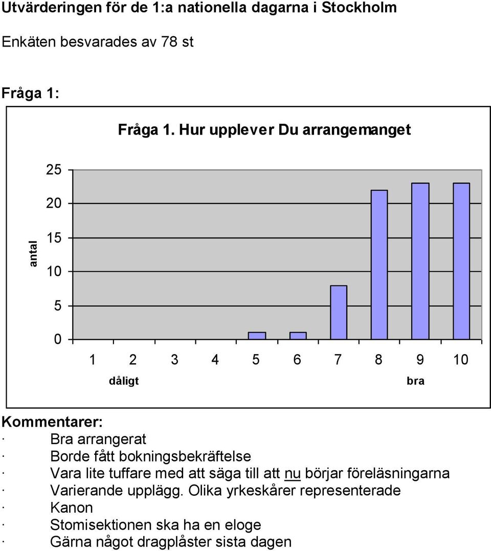 Hur upplever Du arrangemanget 1 1 3 7 9 Bra arrangerat Borde fått bokningsbekräftelse Vara