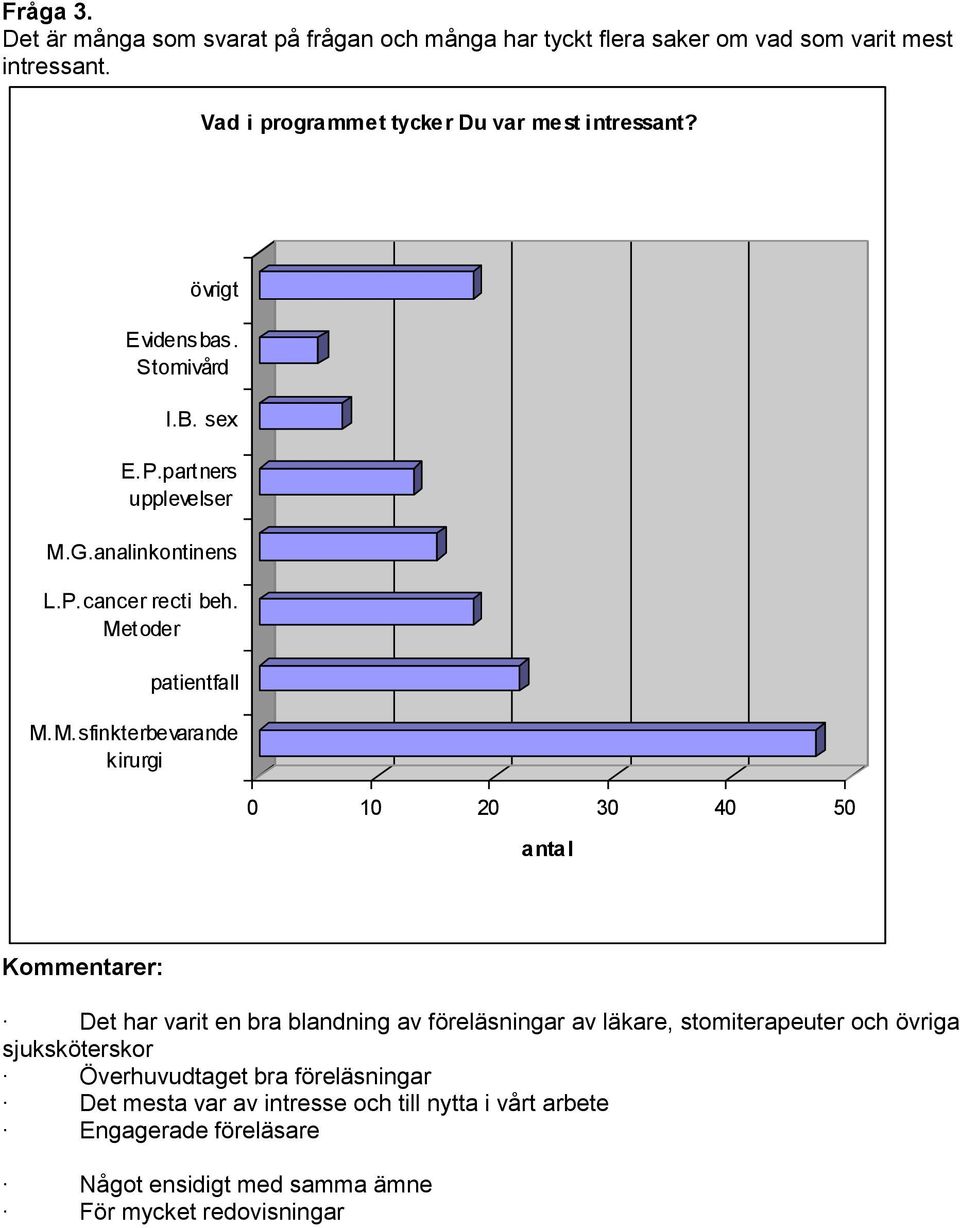 Metoder patientfall M.M.sfinkterbevarande kirurgi 3 antal Det har varit en blandning av föreläsningar av läkare, stomiterapeuter och övriga