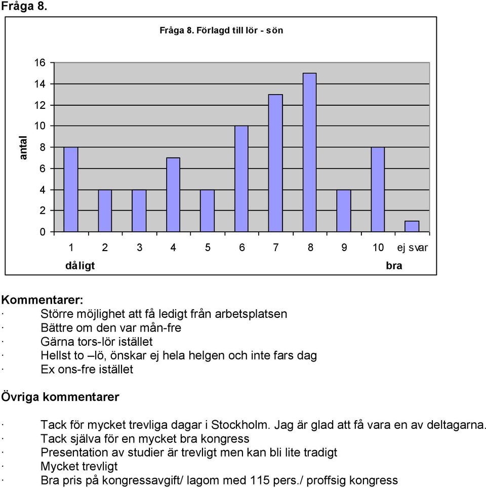 tors-lör istället Hellst to lö, önskar ej hela helgen och inte fars dag Ex ons-fre istället Övriga kommentarer Tack för mycket