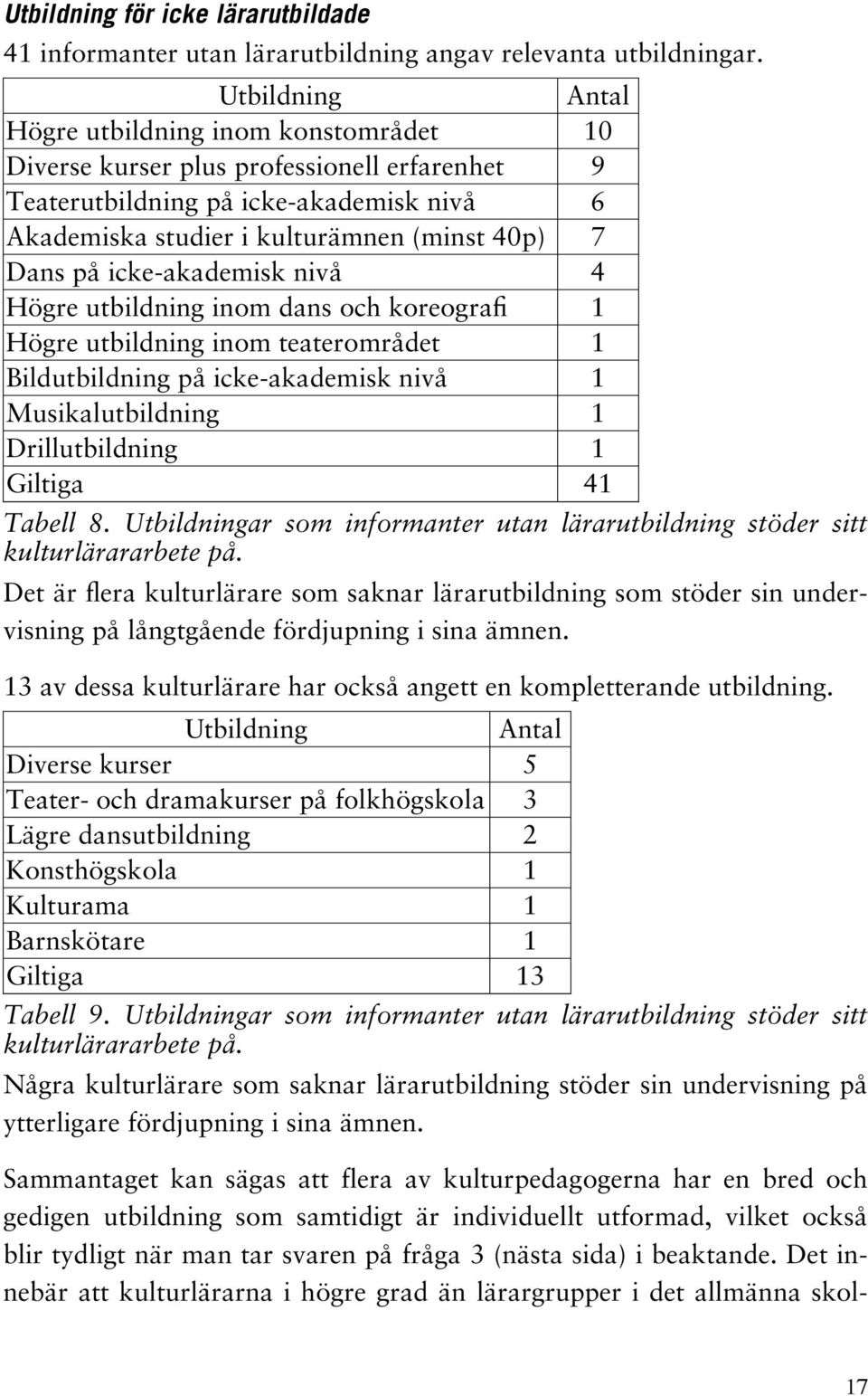 icke-akademisk nivå 4 Högre utbildning inom dans och koreografi 1 Högre utbildning inom teaterområdet 1 Bildutbildning på icke-akademisk nivå 1 Musikalutbildning 1 Drillutbildning 1 Giltiga 41 Tabell