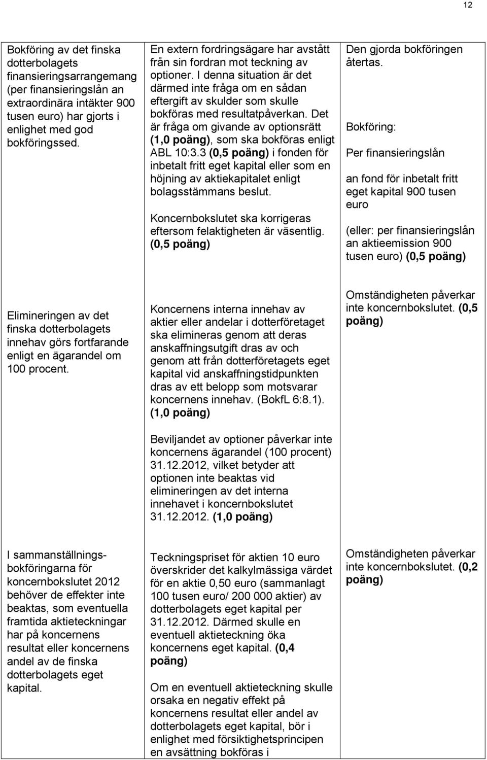 Det är fråga om givande av optionsrätt (1,0 poäng), som ska bokföras enligt ABL 10:3.