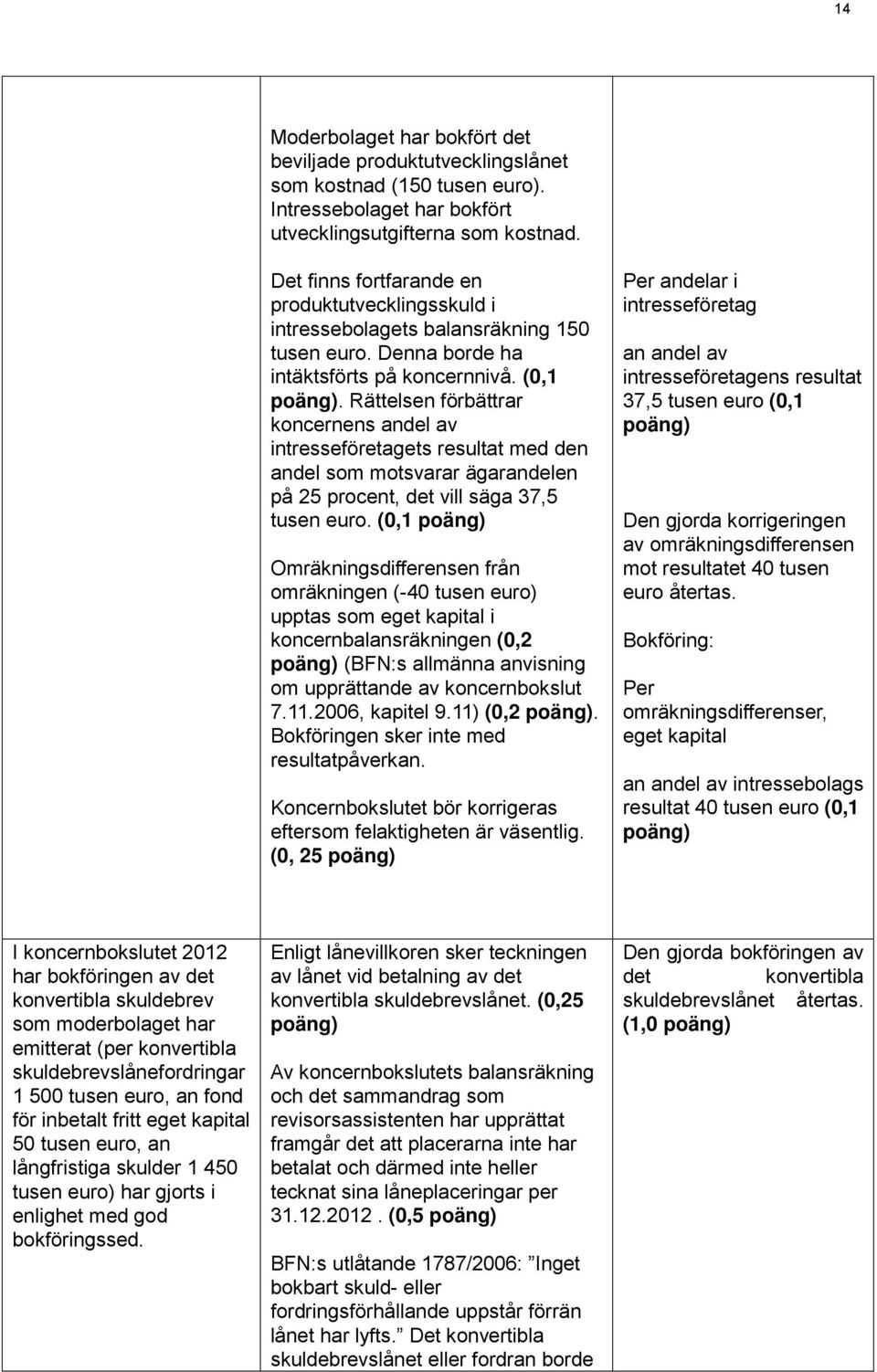 Rättelsen förbättrar koncernens andel av intresseföretagets resultat med den andel som motsvarar ägarandelen på 25 procent, det vill säga 37,5 tusen euro.