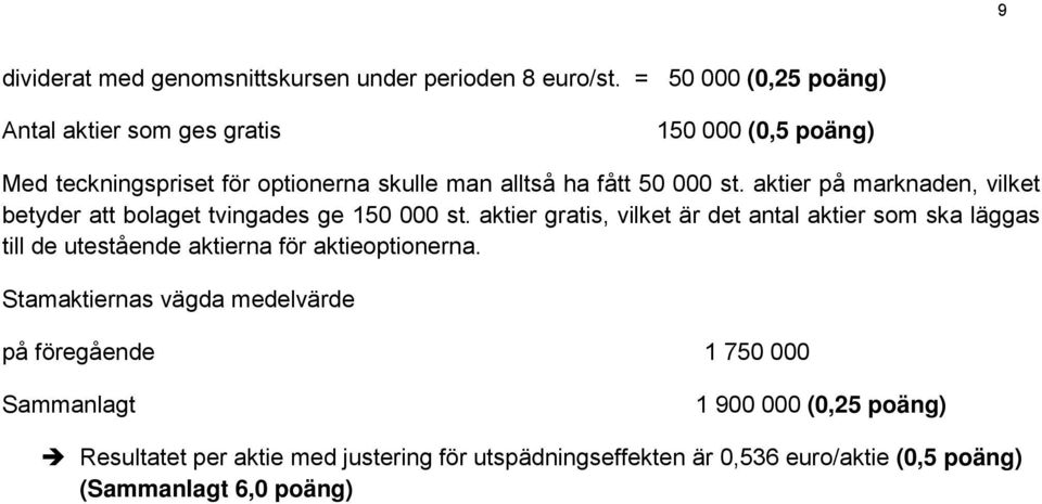 aktier på marknaden, vilket betyder att bolaget tvingades ge 150 000 st.