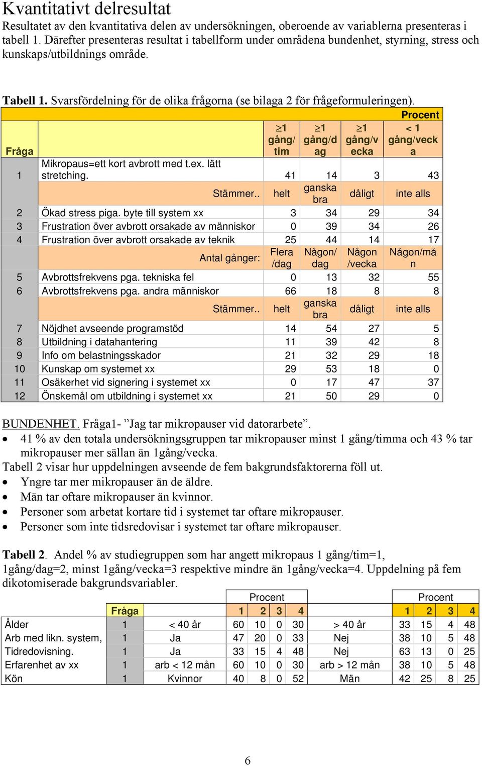 Svarsfördelning för de olika frågorna (se bilaga 2 för frågeformuleringen). Fråga 1 gång/ tim 1 gång/d ag 1 gång/v ecka < 1 gång/veck a 1 Mikropaus=ett kort avbrott med t.ex. lätt stretching.