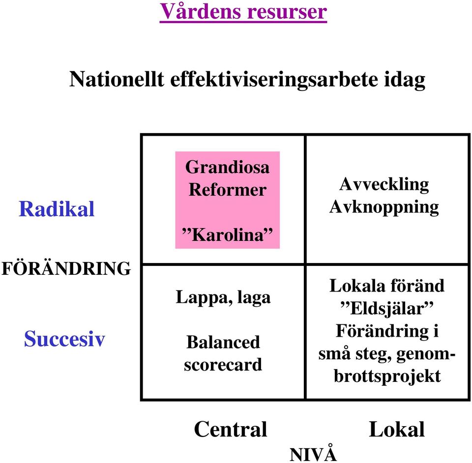 laga Balanced scorecard Avveckling Avknoppning Lokala föränd