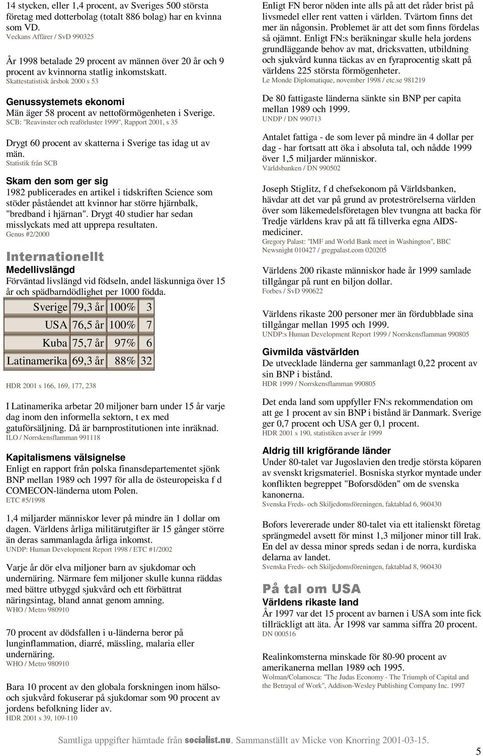 Skattestatistisk årsbok 2000 s 53 Genussystemets ekonomi Män äger 58 procent av nettoförmögenheten i Sverige.