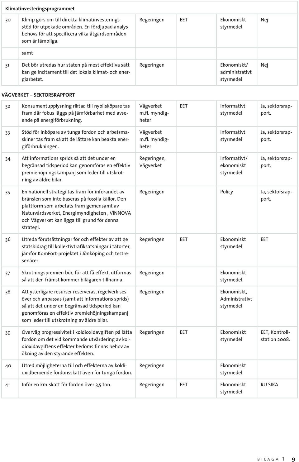 / administrativt VÄGVERKET SEKTORSRAPPORT 32 Konsumentupplysning riktad till nybilsköpare tas fram där fokus läggs på jämförbarhet med avseende på energiförbrukning. Vägverket m.fl.