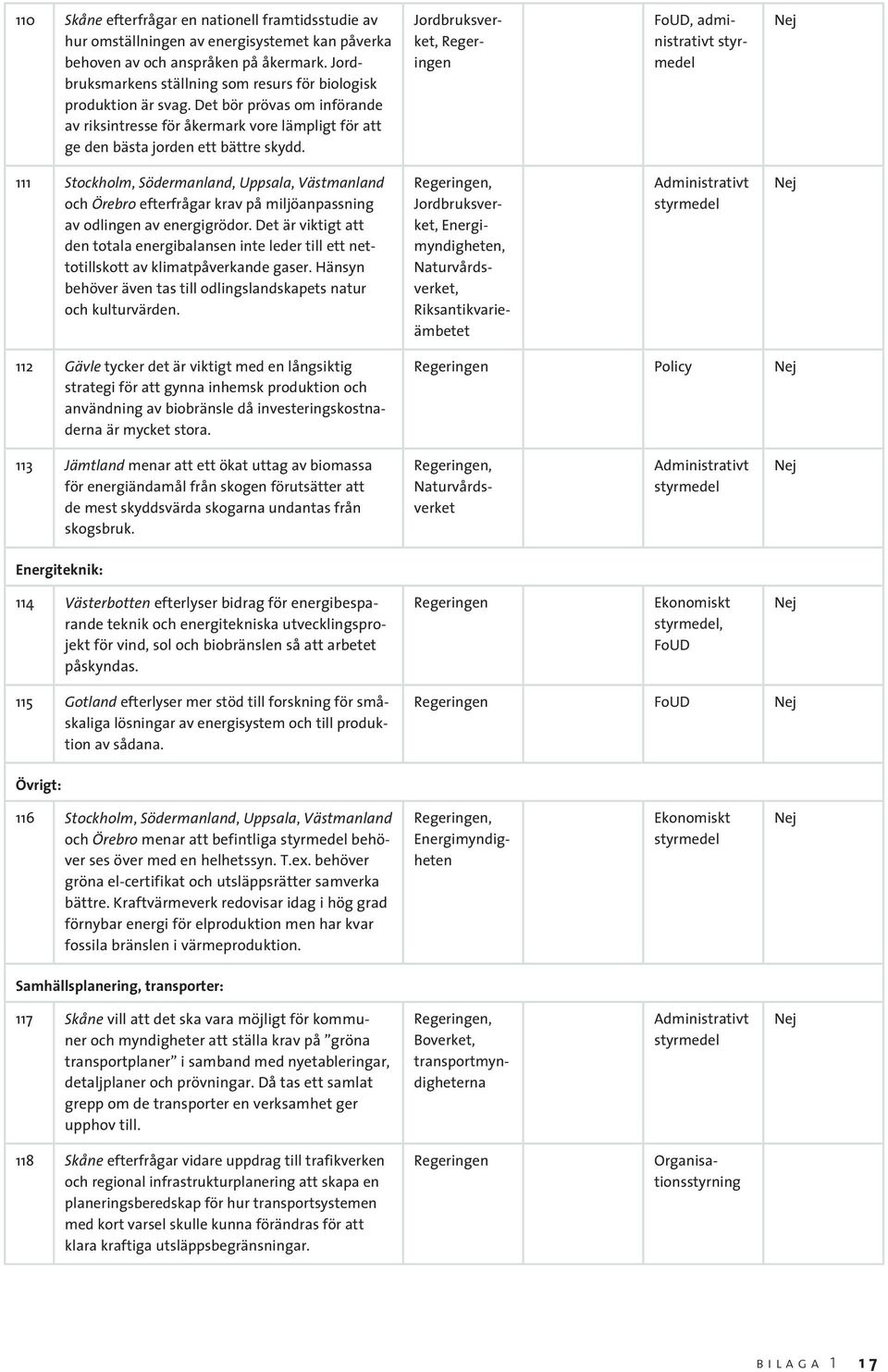 Jordbruksverket, FoUD, administrativt 111 Stockholm, Södermanland, Uppsala, Västmanland och Örebro efterfrågar krav på miljöanpassning av odlingen av energigrödor.