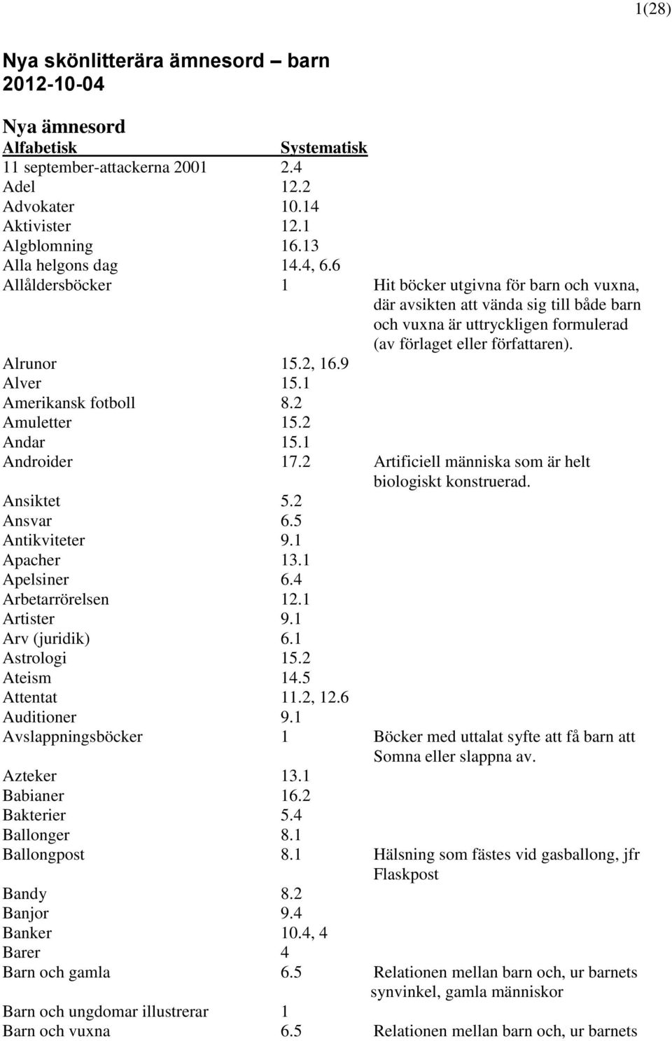 9 Alver 15.1 Amerikansk fotboll 8.2 Amuletter 15.2 Andar 15.1 Androider 17.2 Artificiell människa som är helt biologiskt konstruerad. Ansiktet 5.2 Ansvar 6.5 Antikviteter 9.1 Apacher 13.1 Apelsiner 6.