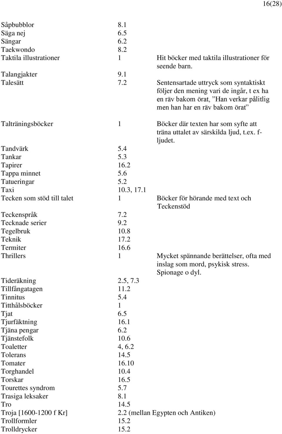 syfte att träna uttalet av särskilda ljud, t.ex. f- ljudet. Tandvärk 5.4 Tankar 5.3 Tapirer 16.2 Tappa minnet 5.6 Tatueringar 5.2 Taxi 10.3, 17.