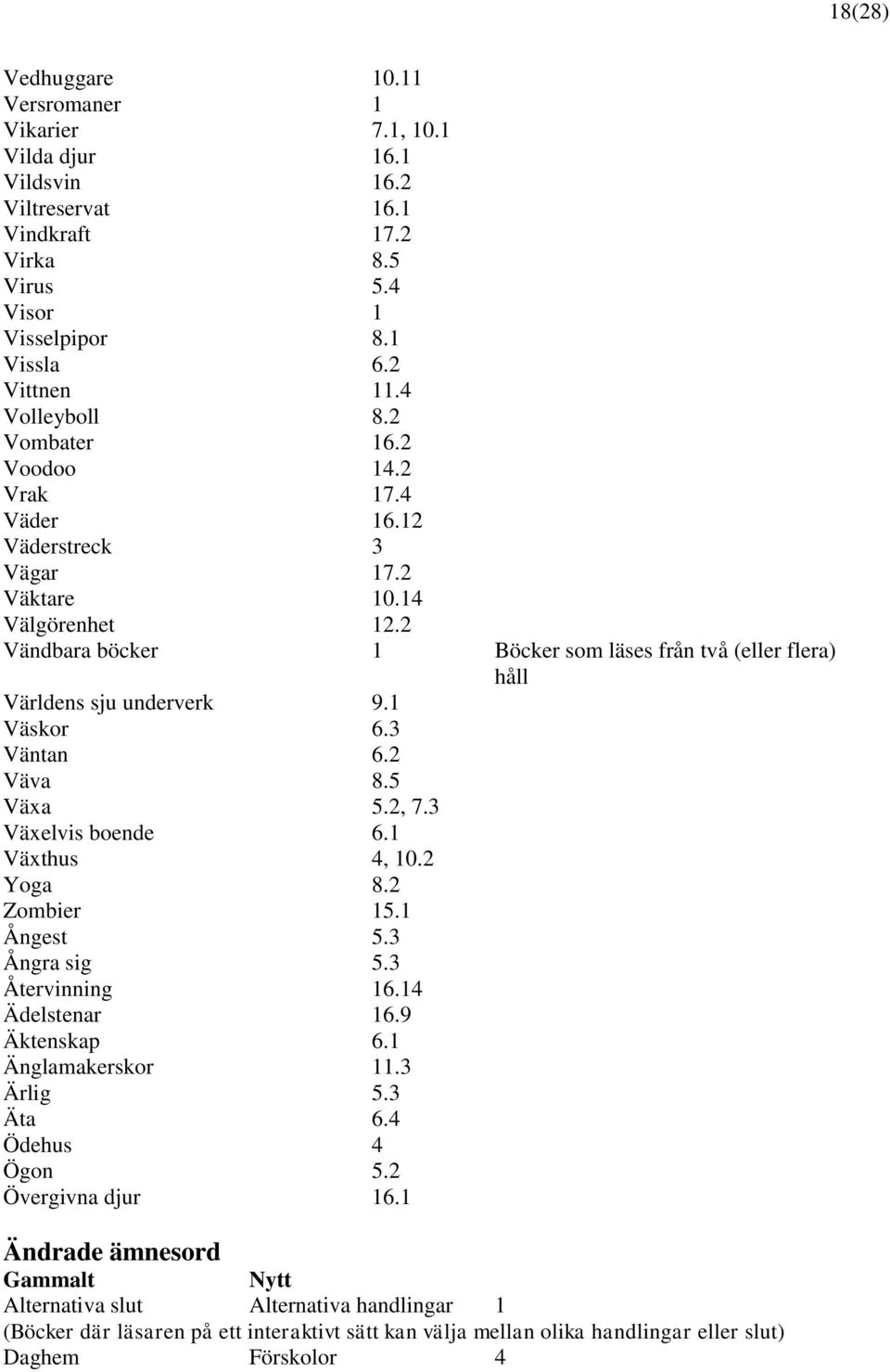 2 Vändbara böcker 1 Böcker som läses från två (eller flera) håll Världens sju underverk 9.1 Väskor 6.3 Väntan 6.2 Väva 8.5 Växa 5.2, 7.3 Växelvis boende 6.1 Växthus 4, 10.2 Yoga 8.2 Zombier 15.