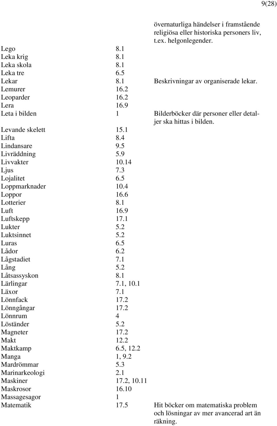 5 Livräddning 5.9 Livvakter 10.14 Ljus 7.3 Lojalitet 6.5 Loppmarknader 10.4 Loppor 16.6 Lotterier 8.1 Luft 16.9 Luftskepp 17.1 Lukter 5.2 Luktsinnet 5.2 Luras 6.5 Lådor 6.2 Lågstadiet 7.1 Lång 5.