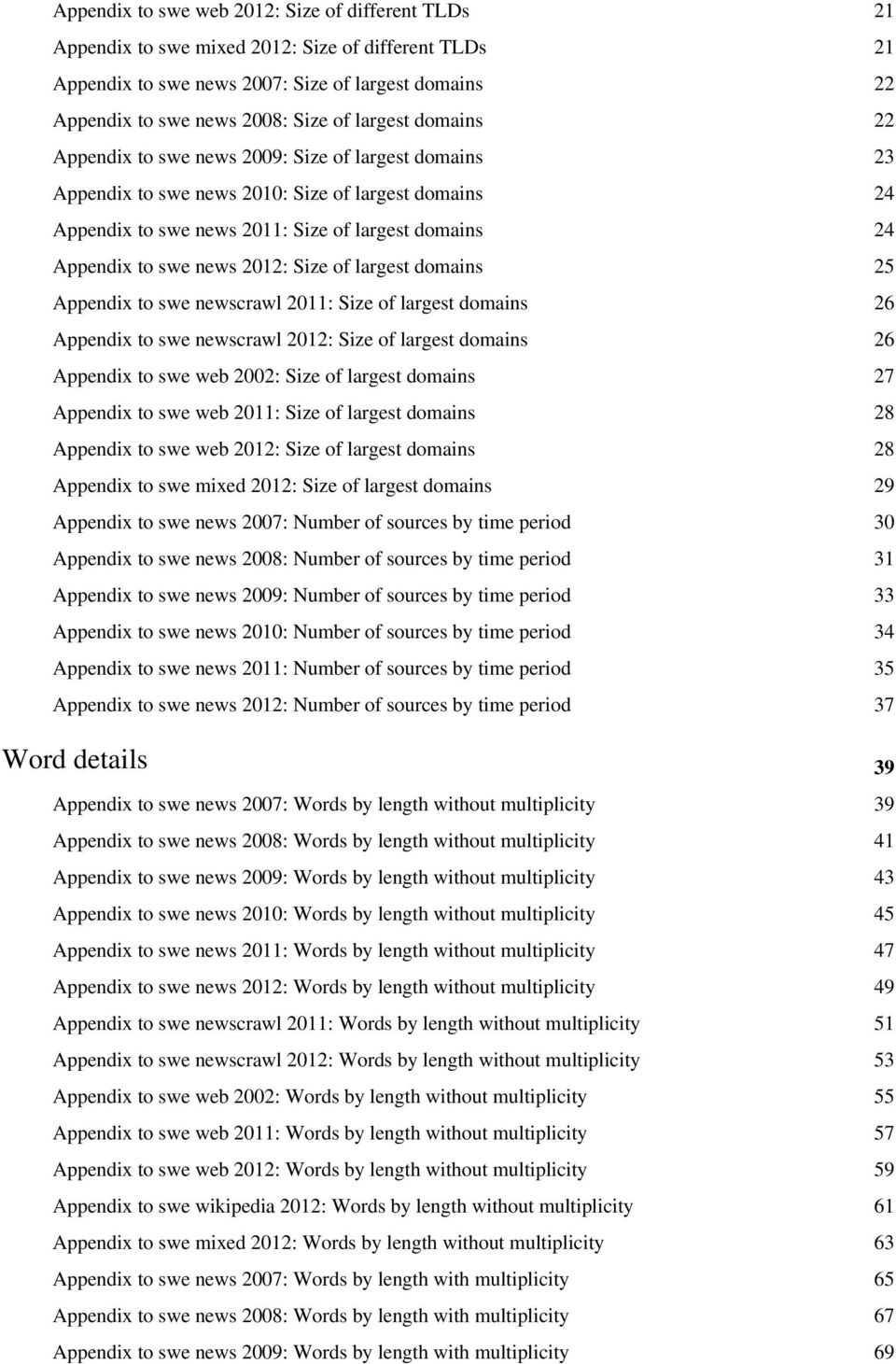 news 2012: Size of largest domains 25 Appendix to swe newscrawl 2011: Size of largest domains 26 Appendix to swe newscrawl 2012: Size of largest domains 26 Appendix to swe web 2002: Size of largest