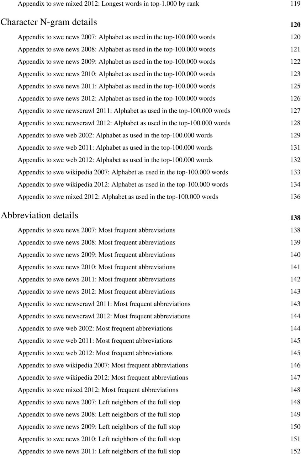 000 words 122 Appendix to swe news 2010: Alphabet as used in the top-100.000 words 123 Appendix to swe news 2011: Alphabet as used in the top-100.