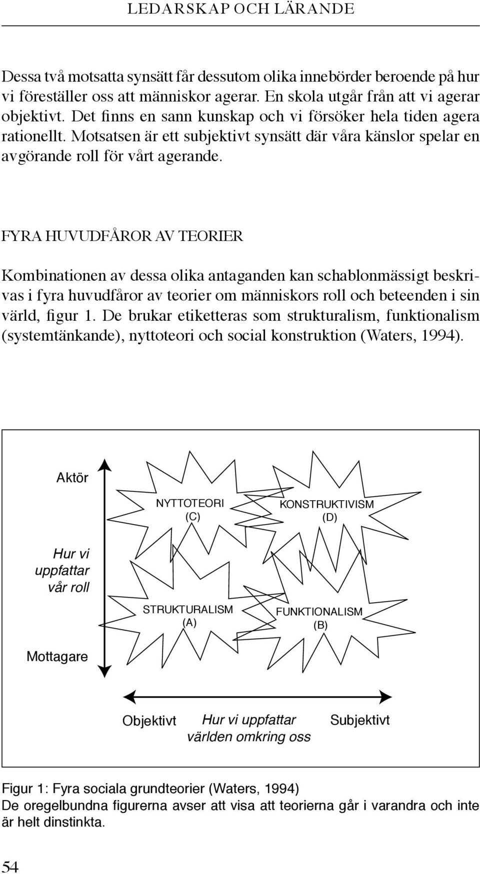 fyra huvudfåror av teorier Kombinationen av dessa olika antaganden kan schablonmässigt beskrivas i fyra huvudfåror av teorier om människors roll och beteenden i sin värld, figur 1.