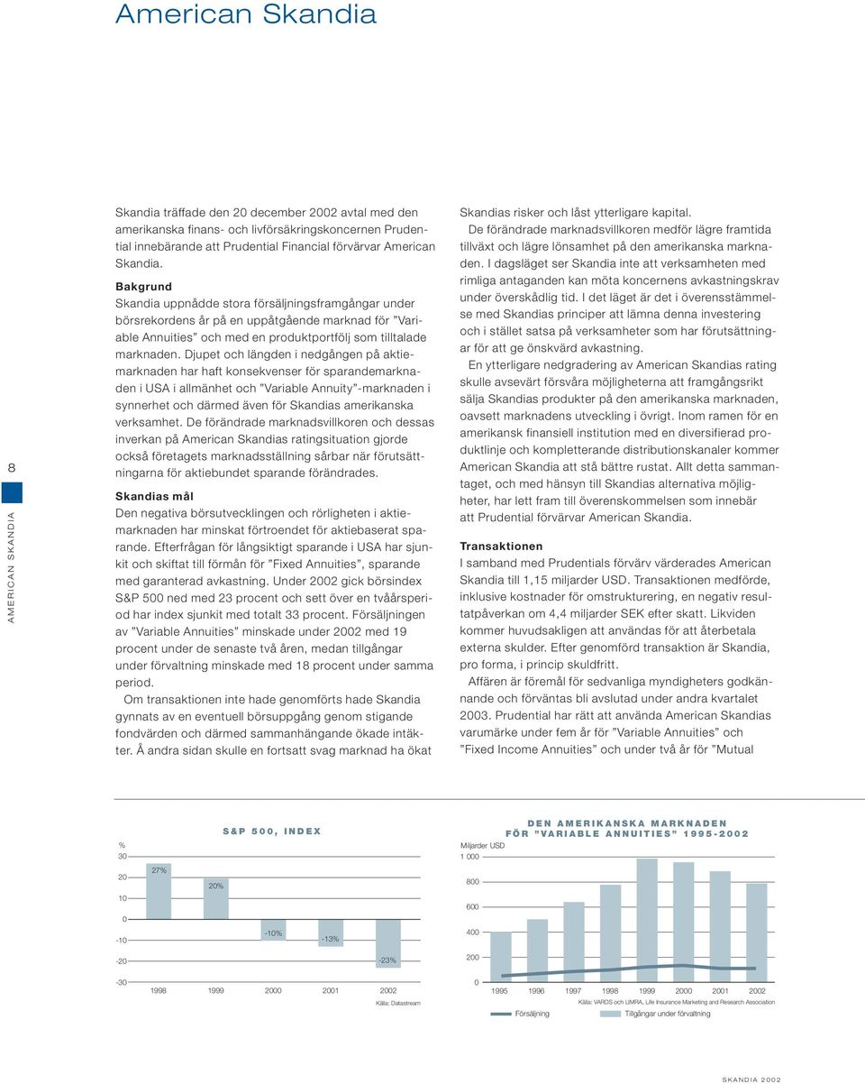 Djupet och längden i nedgången på aktiemarknaden har haft konsekvenser för sparandemarknaden i USA i allmänhet och Variable Annuity -marknaden i synnerhet och därmed även för Skandias amerikanska