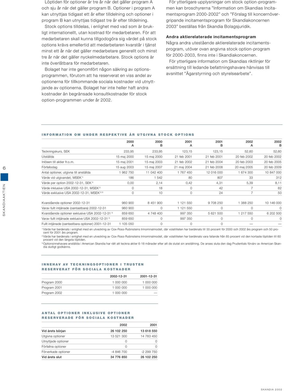 Stock options tilldelas, i enlighet med vad som är brukligt internationellt, utan kostnad för medarbetaren.