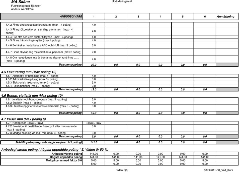 0 0.0 0.0 0.0 0.0 0.0 4.5 Fakturering mm (Max poäng 12) 4.5.1 Alternativ av betalning (max 4-4.0 4.5.2 Administrativa påslag (max 3-3.0 4.5.3 Elektronisk fakturering (max 3-3.0 4.5.4 Reklamationer (max 2 - Delsumma poäng 1 0.