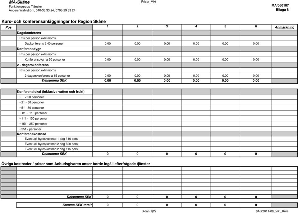 00 0.00 0.00 0.00 0.00 0.00 Delsumma SEK 0.00 0.00 0.00 0.00 0.00 0.00 Konferenslokal (inklusive vatten och frukt) < 20 personer 21-50 personer 51-80 personer 81-110 personer 111-150 personer 151-250