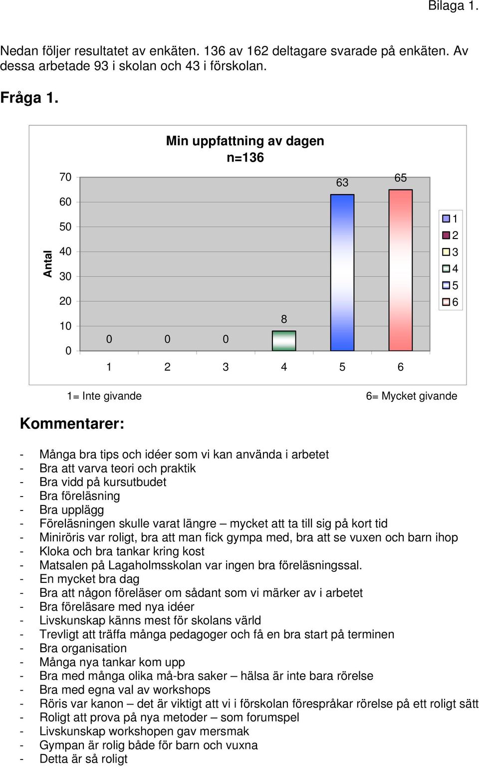 arbetet - Bra att varva teori och praktik - Bra vidd på kursutbudet - Bra föreläsning - Bra upplägg - Föreläsningen skulle varat längre mycket att ta till sig på kort tid - Miniröris var roligt, bra