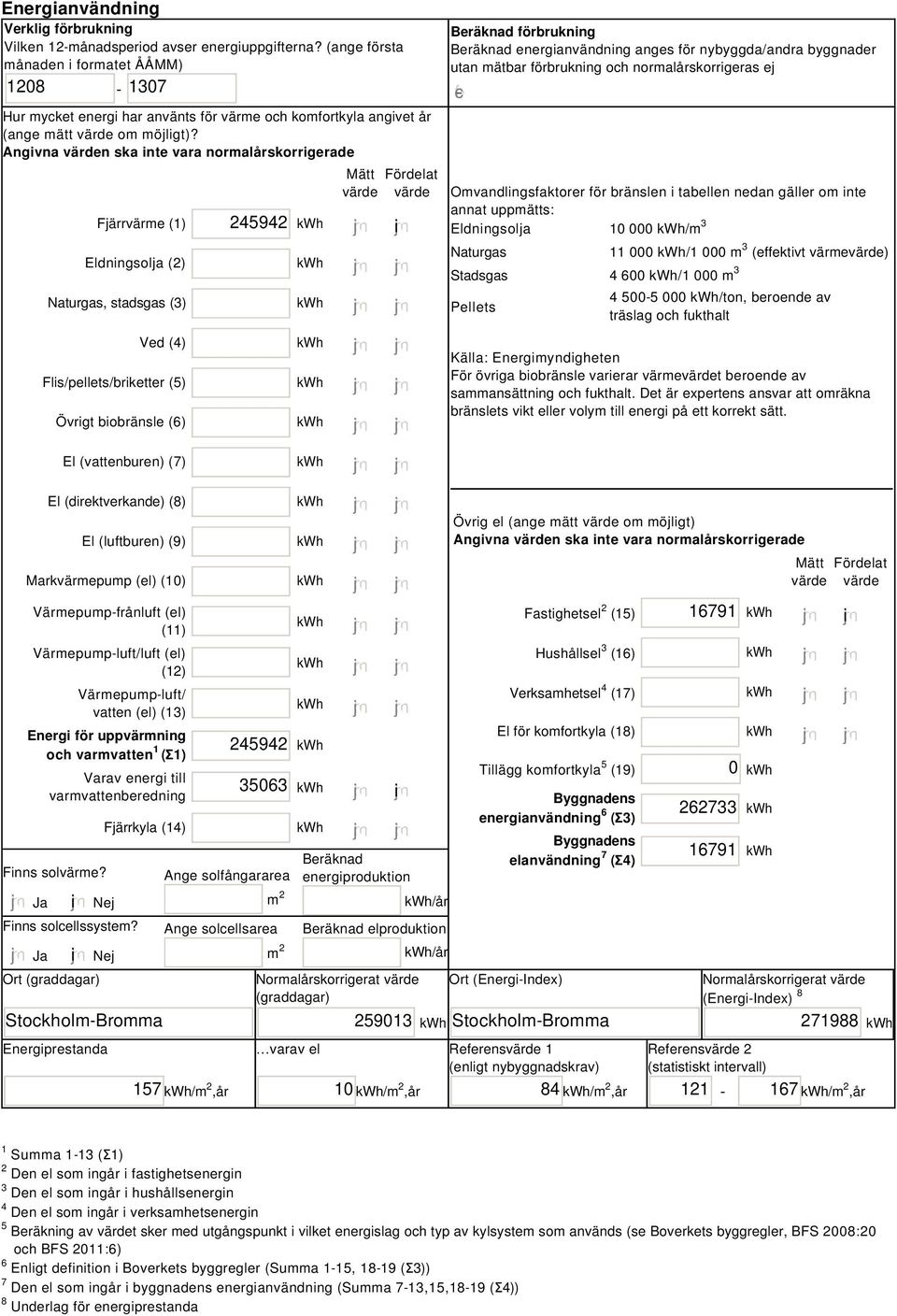 Angivna värden ska inte vara normalårskorrigerade Fjärrvärme (1) Eldningsolja (2) Naturgas, stadsgas (3) Ved (4) Flis/pellets/briketter (5) Övrigt biobränsle (6) 245942 i Mätt Fördelat värde värde