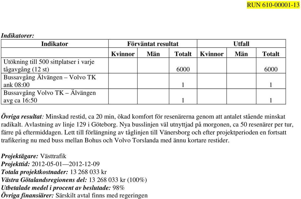 Lett till förlängning av tåglinjen till Vänersborg och efter projektperioden en fortsatt trafikering nu med buss mellan Bohus och Volvo Torslanda med ännu kortare restider.