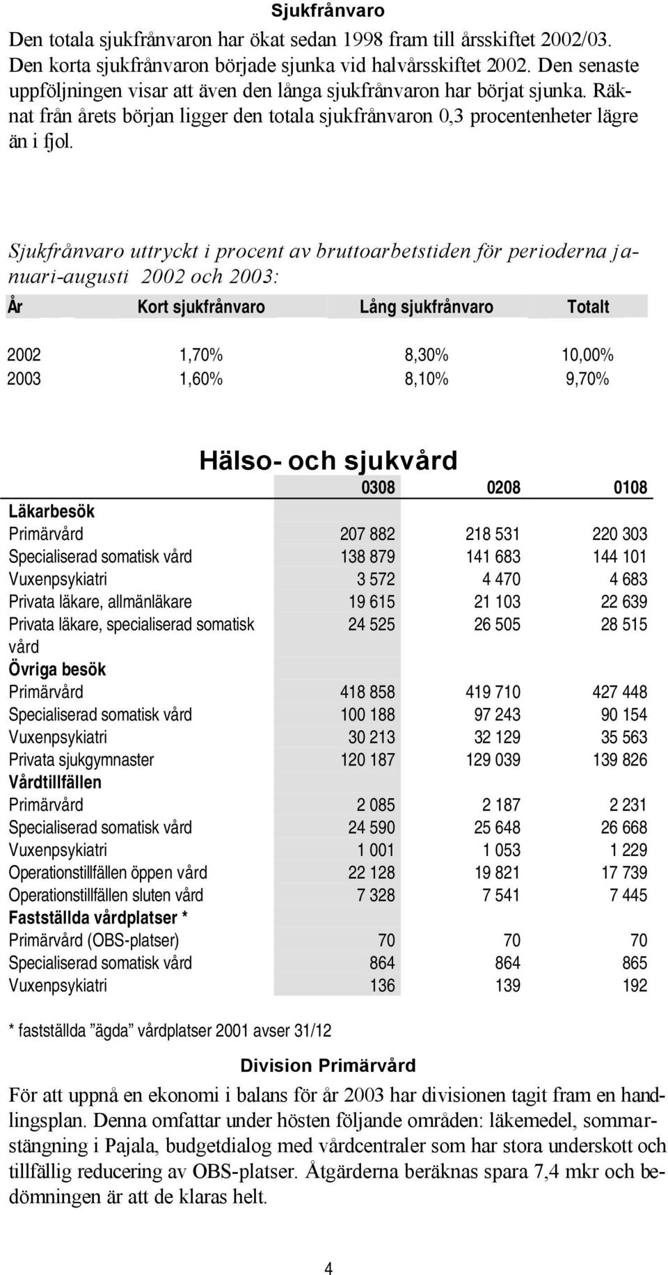 Sjukfrånvaro uttryckt i procent av bruttoarbetstiden för perioderna januari-augusti och : År Kort sjukfrånvaro Lång sjukfrånvaro Totalt 1,70% 8,30% 10,00% 1,60% 8,10% 9,70% Hälso- och sjukvård 0308