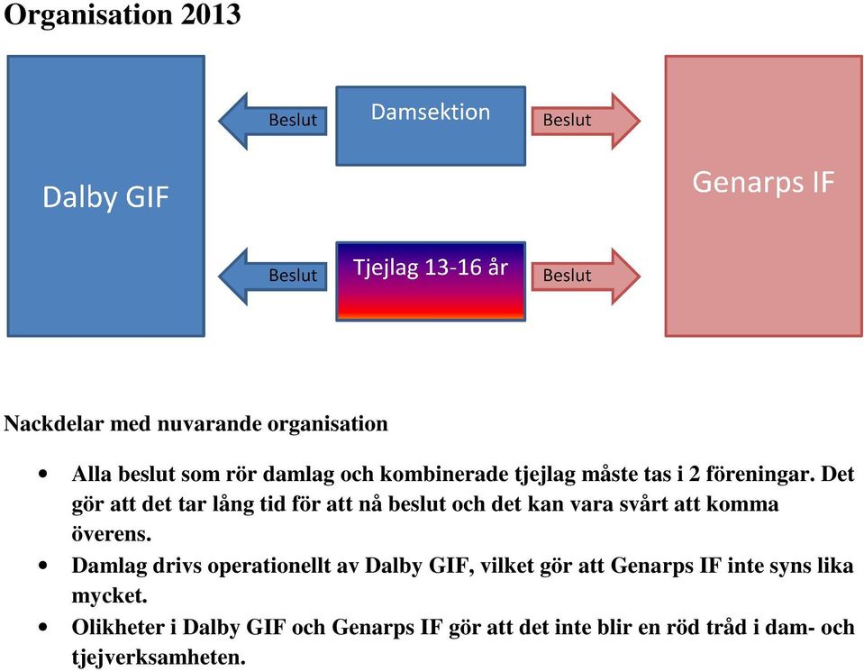 Det gör att det tar lång tid för att nå beslut och det kan vara svårt att komma överens.