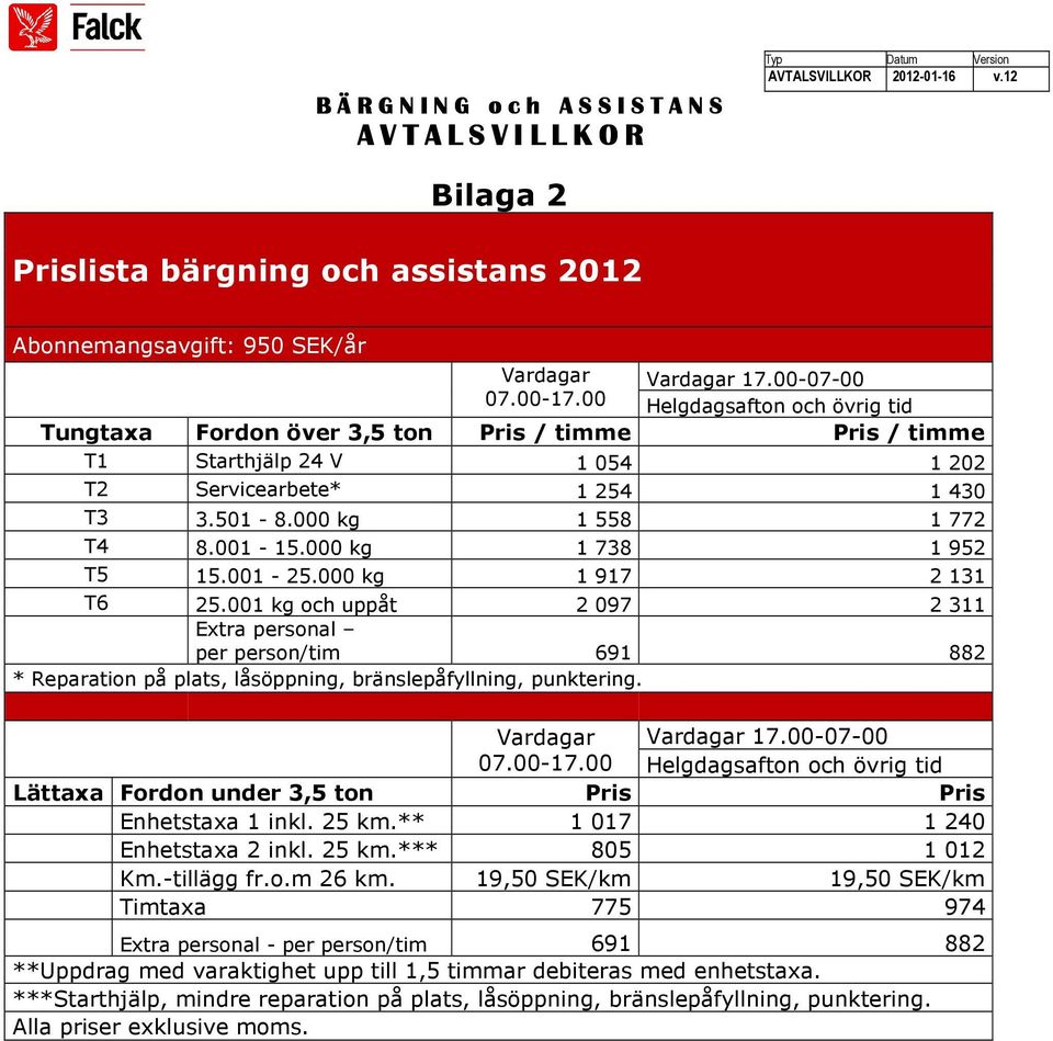 000 kg 1 738 1 952 T5 15.001-25.000 kg 1 917 2 131 T6 25.001 kg och uppåt 2 097 2 311 Extra personal per person/tim 691 882 * Reparation på plats, låsöppning, bränslepåfyllning, punktering.