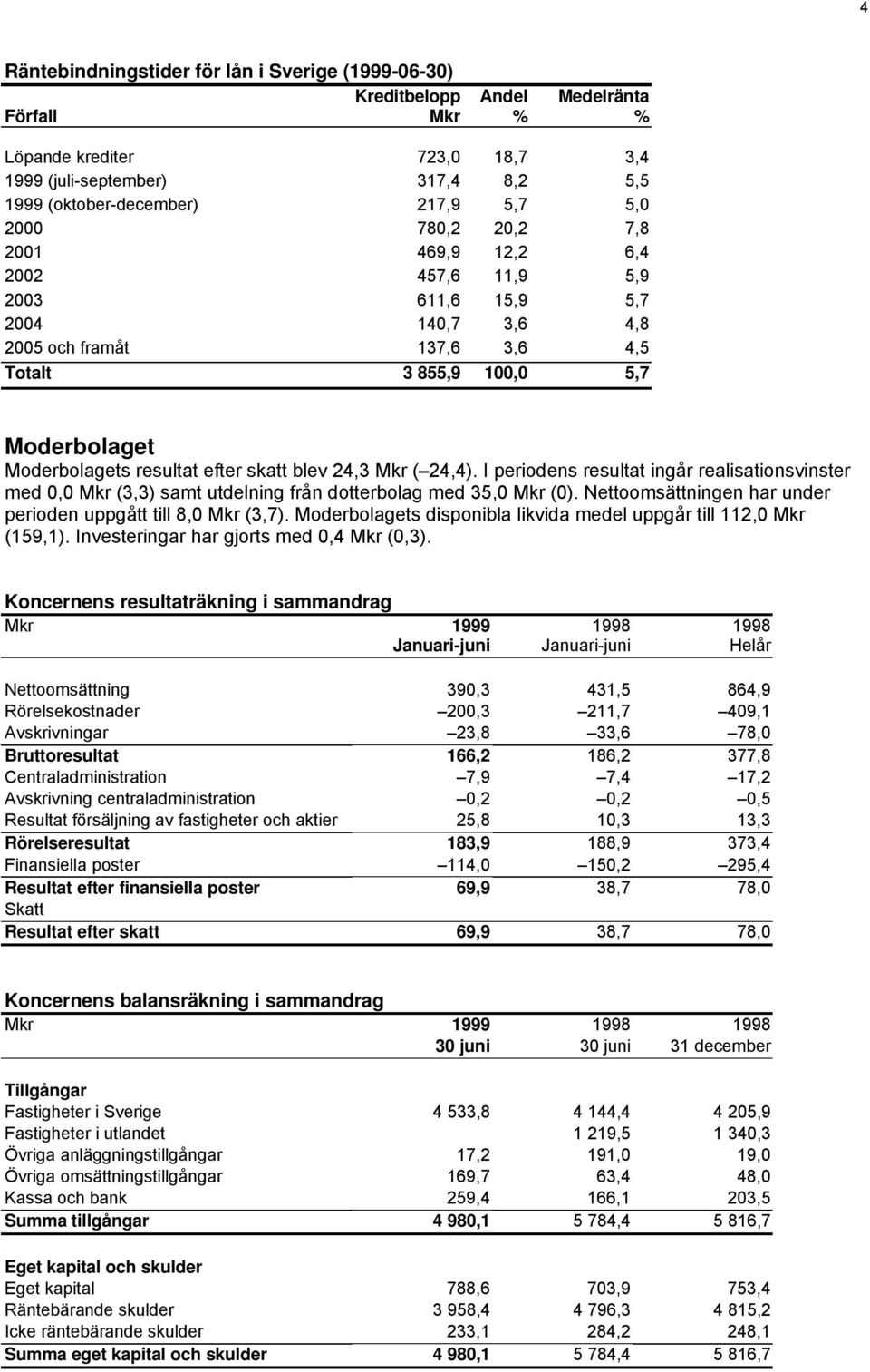 efter skatt blev 24,3 Mkr ( 24,4). I periodens resultat ingår realisationsvinster med 0,0 Mkr (3,3) samt utdelning från dotterbolag med 35,0 Mkr (0).