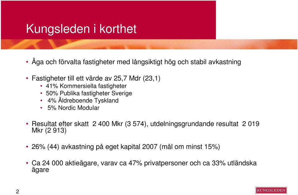 Nordic Modular Resultat efter skatt 2 400 Mkr (3 574), utdelningsgrundande resultat 2 019 Mkr (2 913) 26% (44)