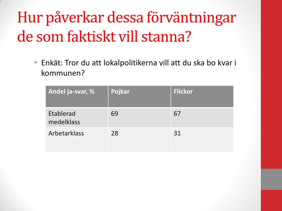 Enkät: Tror du att lokalpolitikerna vill att du ska