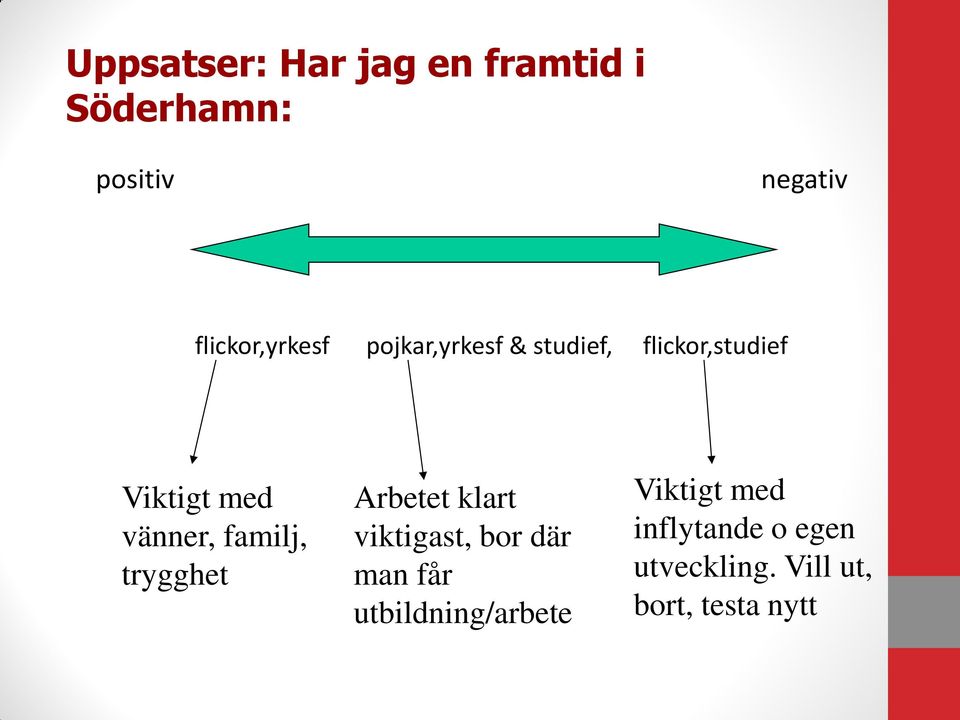 vänner, familj, trygghet Arbetet klart viktigast, bor där man får
