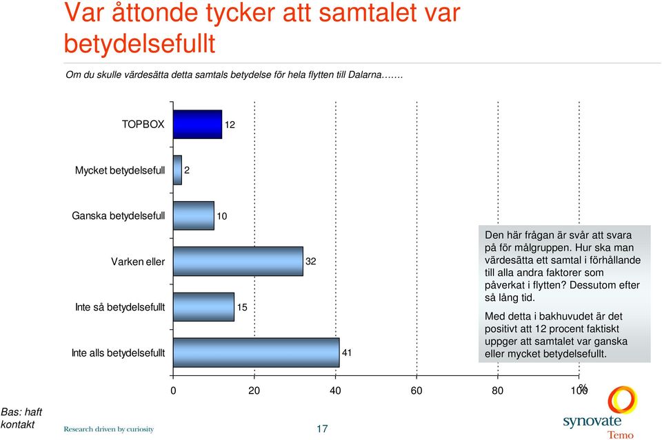 att svara på för målgruppen. Hur ska man värdesätta ett samtal i förhållande till alla andra faktorer som påverkat i flytten?