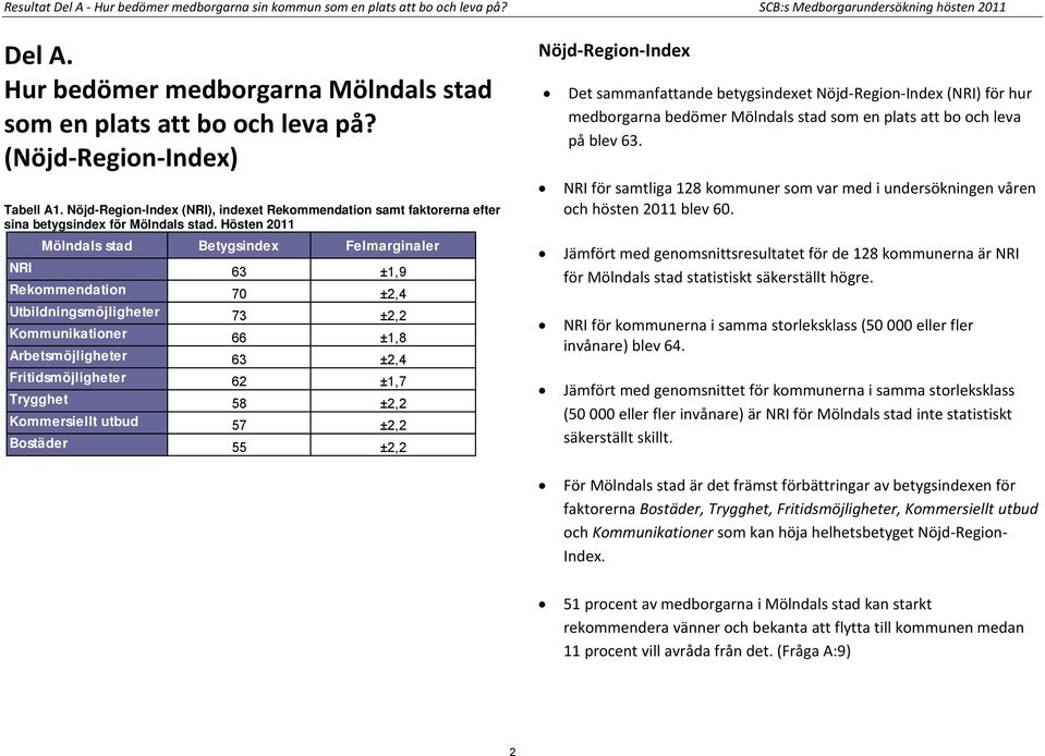 Nöjd-Region-Index (NRI), indexet Rekommendation samt faktorerna efter sina betygsindex för Mölndals stad.